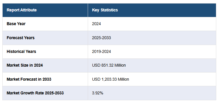 Data Penjualan Pallet 2024